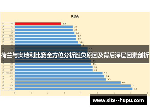 荷兰与奥地利比赛全方位分析胜负原因及背后深层因素剖析 荷兰与奥地利比赛全方位分析胜负原因及背后深层因素剖析