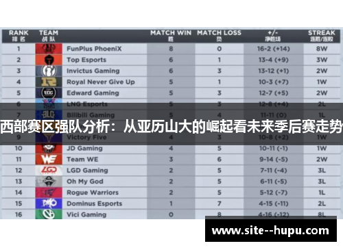 西部赛区强队分析：从亚历山大的崛起看未来季后赛走势