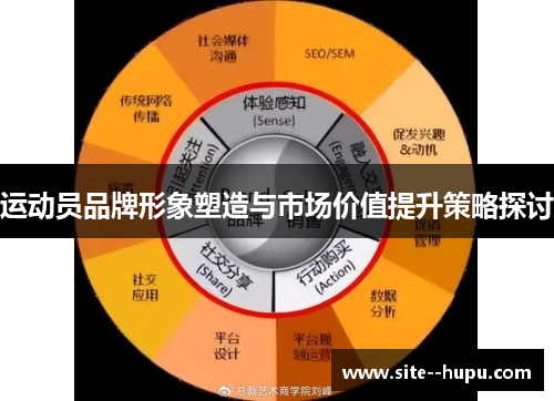 运动员品牌形象塑造与市场价值提升策略探讨