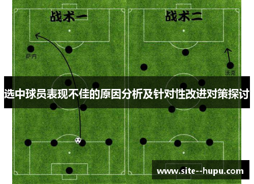 选中球员表现不佳的原因分析及针对性改进对策探讨